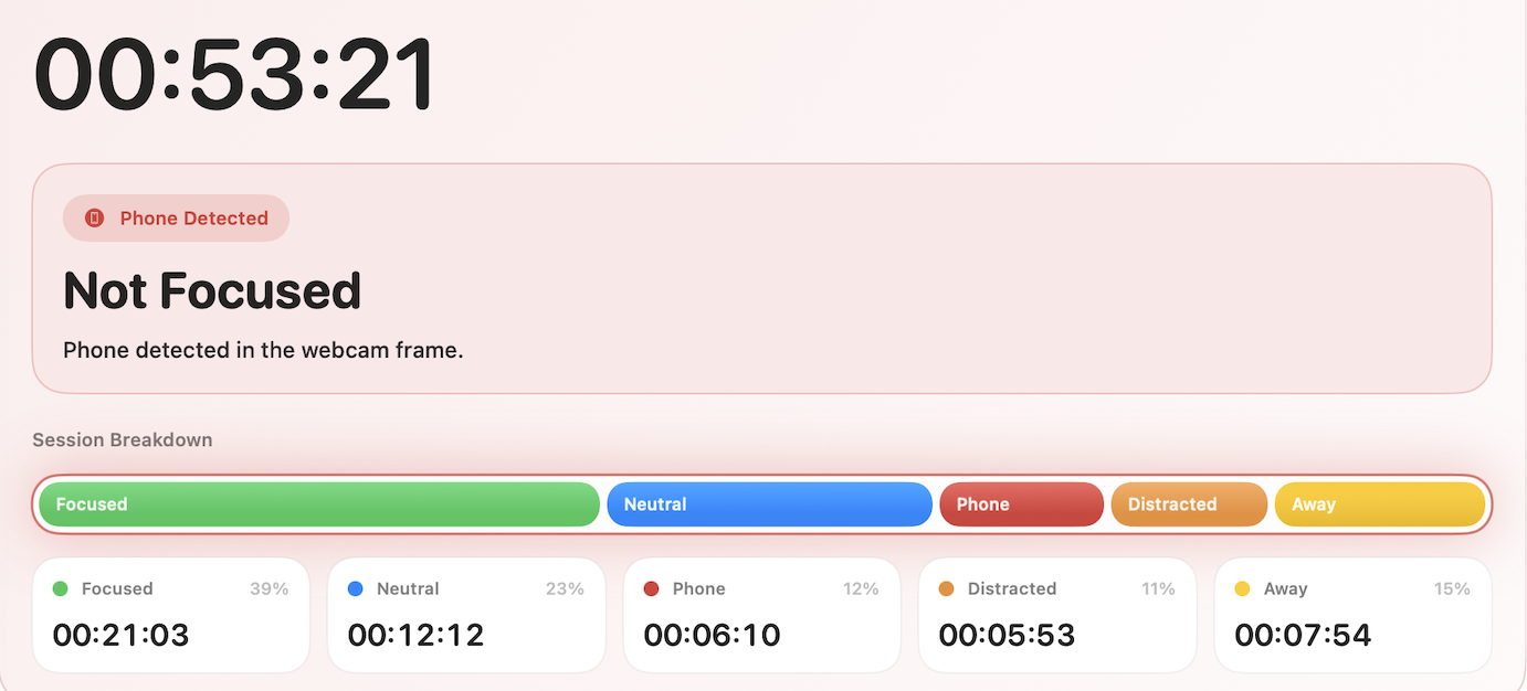 ActualFocus showing camera-backed state changes and a session breakdown timeline.